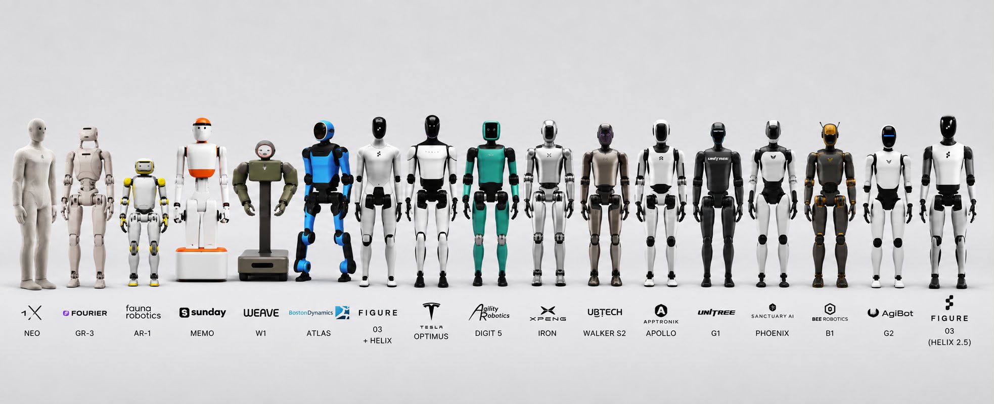 Tổng quan robot hình người 2026 — 15 mẫu được chọn từ 15 nhà sản xuất